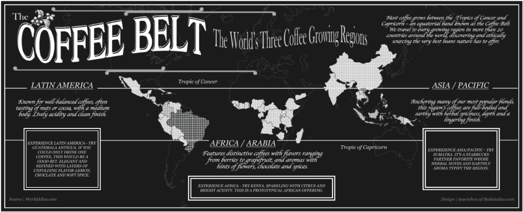 coffee belt text