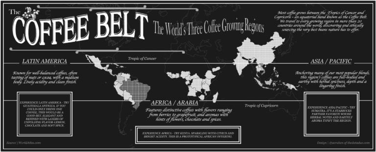 coffee belt text